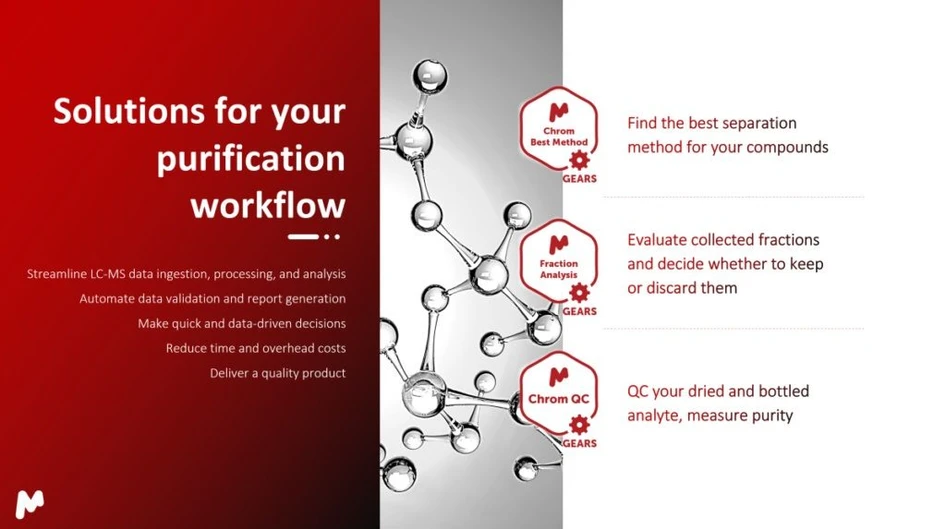 Mestrelab Research: Mestrelab Mnova Gears – Chrom QC software.