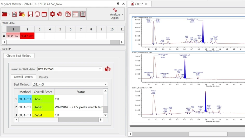 Mestrelab Research: Mestrelab Mnova Gears – Chrom Best Method software.