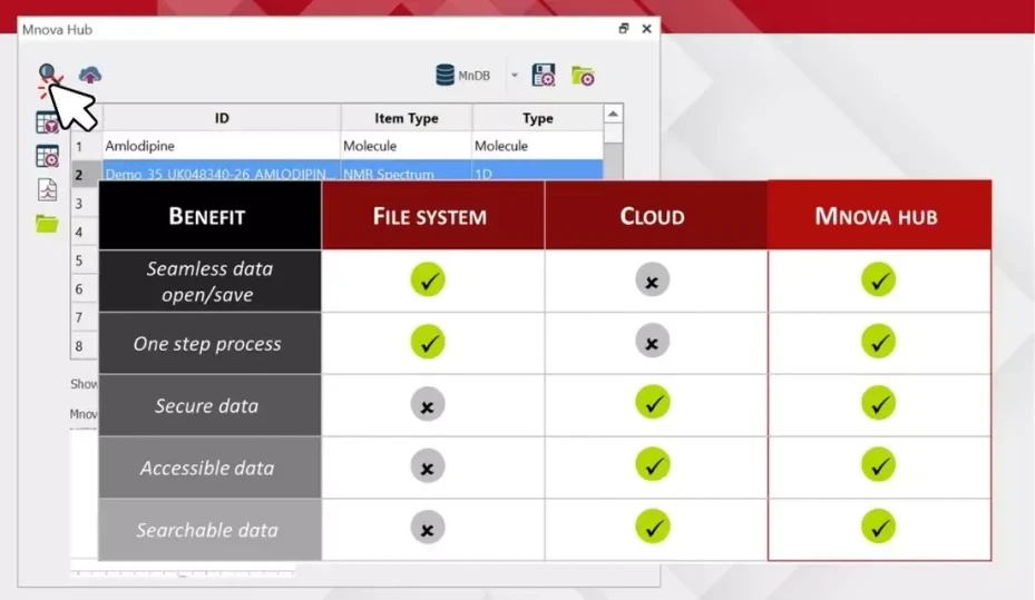 Mestrelab Research: Mestrelab Mnova Hub - Seamless Data Management with Cloud Advantages.