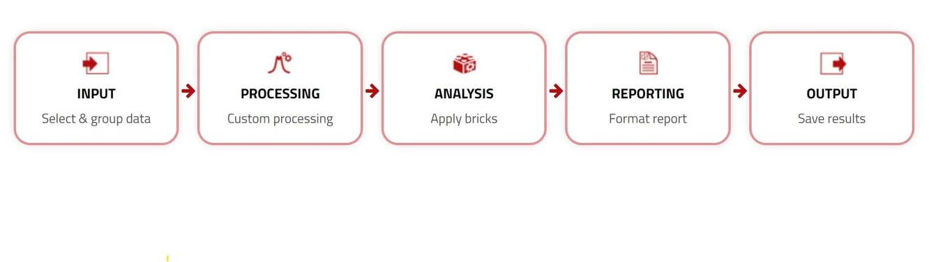 Mestrelab Research: Mnova Gears - Intuitive 5-Step workflow.