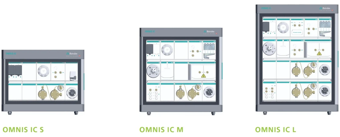 Metrohm OMNIS IC