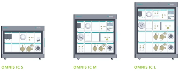 Metrohm OMNIS IC