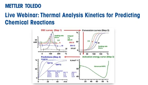 Thermal Analysis Kinetics for Predicting Chemical Reactions