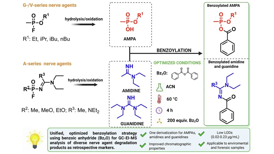 <p>Microchemical Journal, 2026, 119216, Volume 228: Graphical abstract</p>