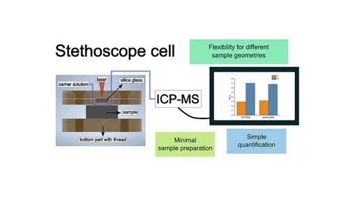 Improved sampling strategy for high-performance materials: The introduction of the stethoscope cell for online-LASIL experiments