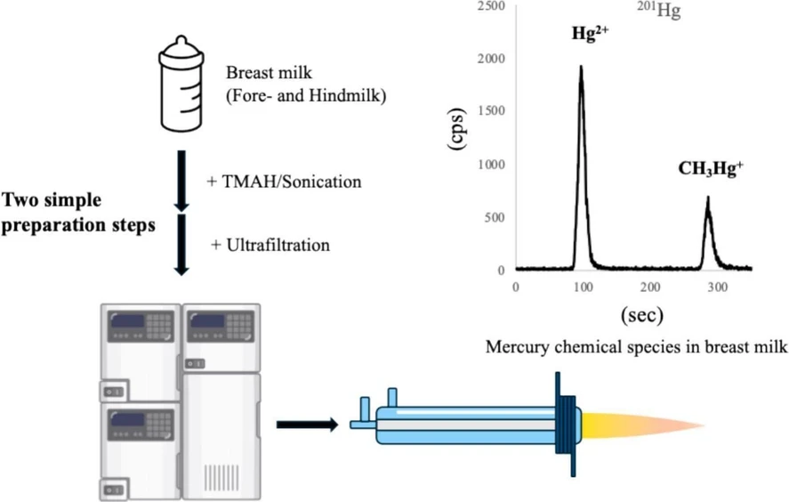 <p>Microchemical Journal, Volume 211, April 2025, 113142: Graphical abstract</p>