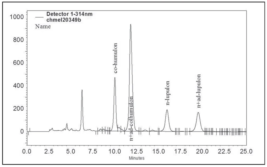 Fig. 1 HPLC chromatogram of hop extract (Sladek variety) Chromatographic conditions: Column C18-Hop (250 x 4 mm, particle size 5 μm), Macherey Nagel; column temperature 35 °C; mobile phase flow 0,8 ml/min; mobile phase composition 850 ml of methanol, 190 ml of water and 5 ml of phosphoric acid; isocratic elution; injection volume 5 μl; UV detection at 314 nm