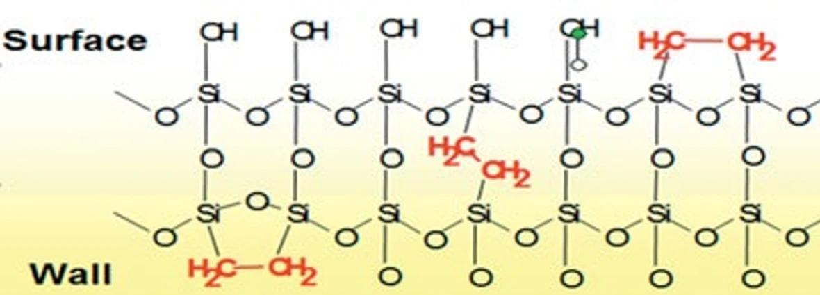 Fig. 4 Illustration of the chemical structure of the hybrid BEH particle with hybrid ethylene bridges