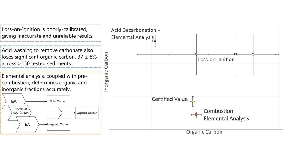 <p>Organic Geochemistry, Volume 218, 2026, 105215: Graphical abstract</p>