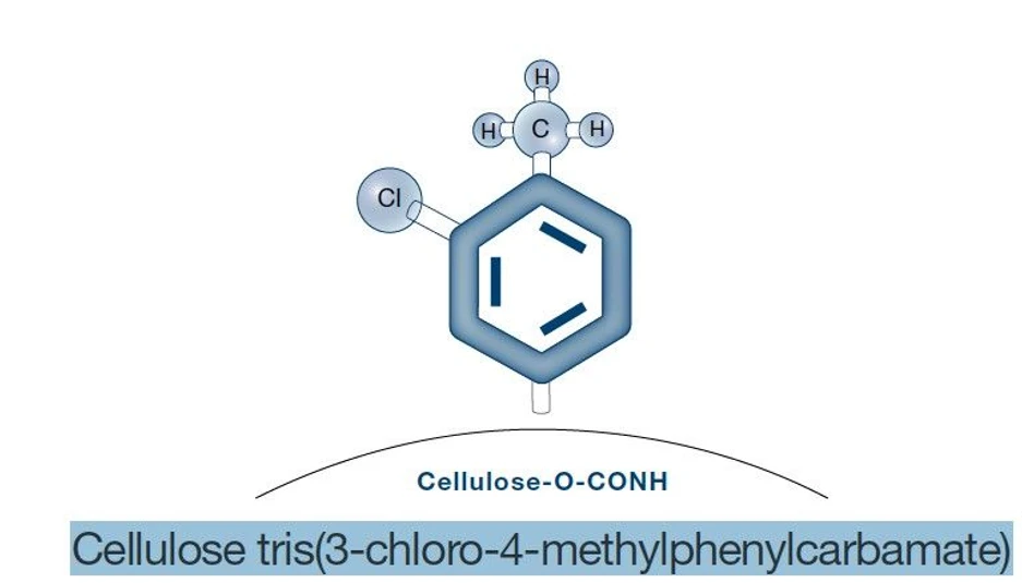 Phenomenex: Lux Cellulose-2 Chiral HPLC Columns