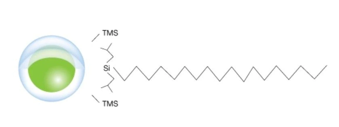 Phenomenex: Kolona BioZen Peptide-XB-C18