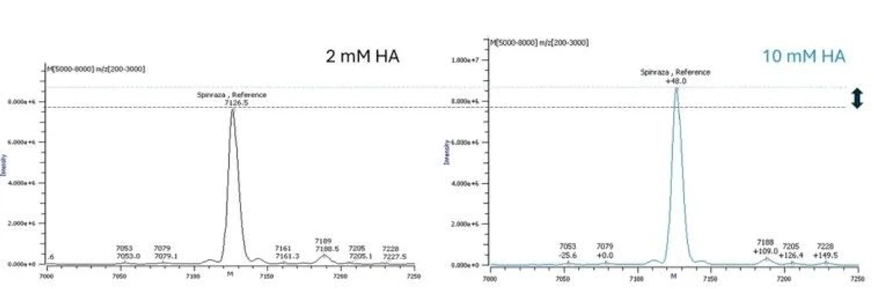 Phenomenex: Deconvoluted Spectra