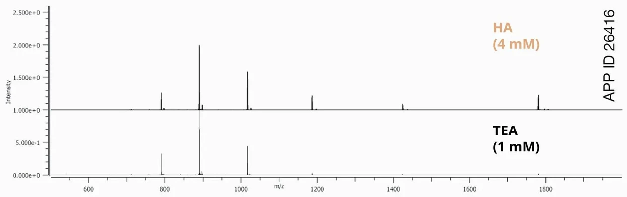 Phenomenex: Figure 3