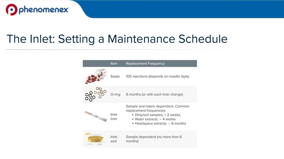 <p>Phenomenex: GC Technical Tip - The Inlet: Setting a Maintenance Schedule</p>