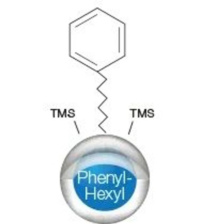 Phenomenex: Kinetex fenyl-hexyl Core-Shell HPLC