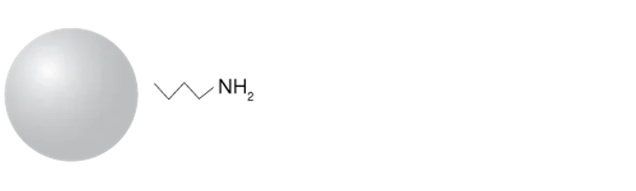 Phenomenex: Kolona Luna NH2 HPLC