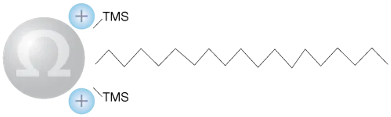 Phenomenex: Kolona Luna Omega PS C18 HPLC