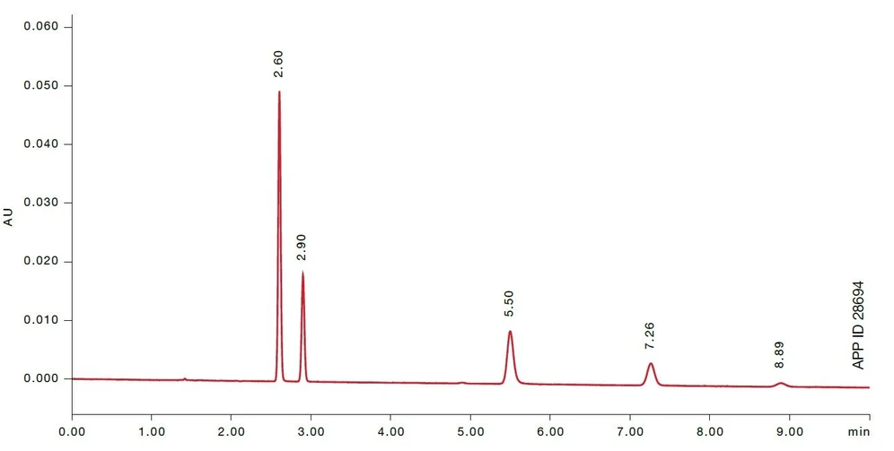 Phenomenex: Separace nukleových bází pomocí Luna Omega 3μm HILIC. 1. Thymine 2. Uracil 3. Adenine 4. Cytosine 5. Guanine