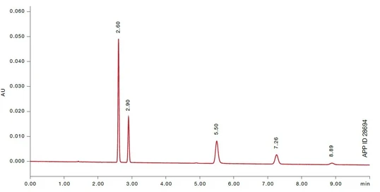 Phenomenex Luna Omega HILIC HPLC kolony
