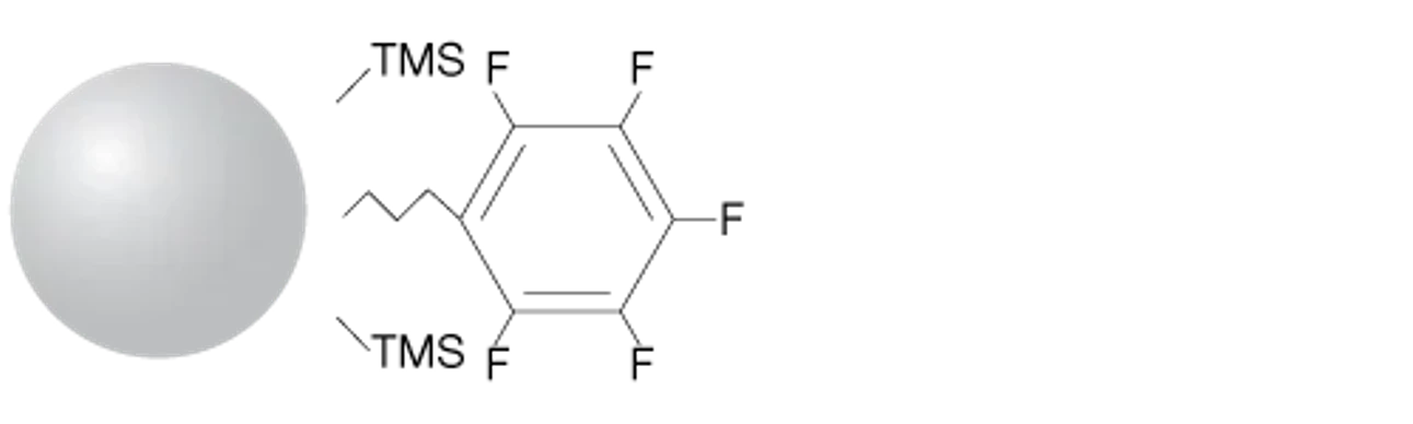 Phenomenex: Kolona Luna PFP(2) HPLC