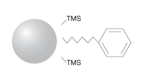 Phenomenex Luna Phenyl-Hexyl HPLC Preparative Columns