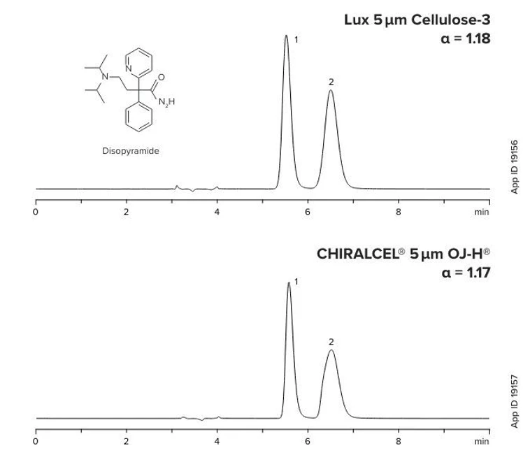 Phenomenex: Dosáhněte lepších výsledků s chirálními kolonami Lux Cellulose-3