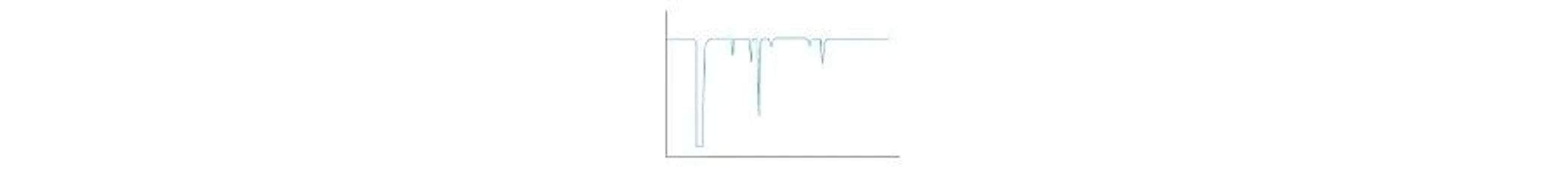 Phenomenex: Peak Shape Problems: Symptom - All Peaks Dip Below the Baseline