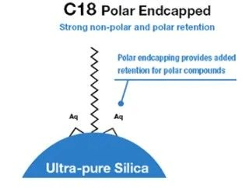 Phenomenex: C18 polární endcapping