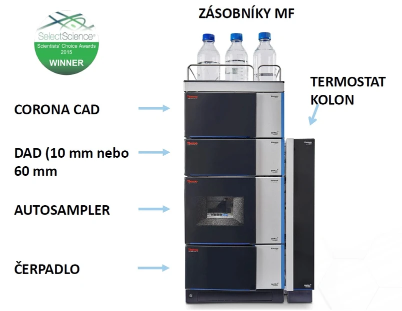 Pragolab: Konstrukce HPLC systému Thermo Scientific Vanquish