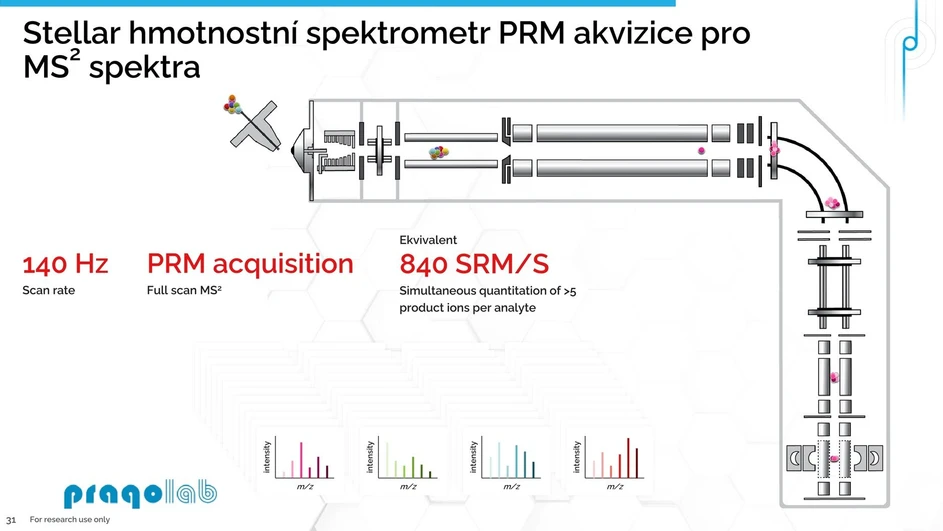 Pragolab: Hmotnostní spektrometr Stellar