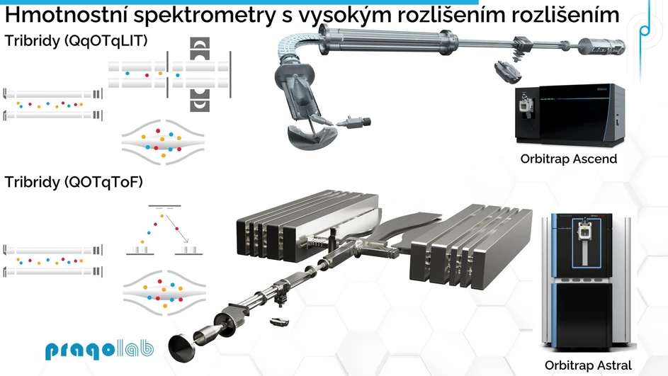 Pragolab: Hmotnostní spektrometry s vysokým rozlišením - II