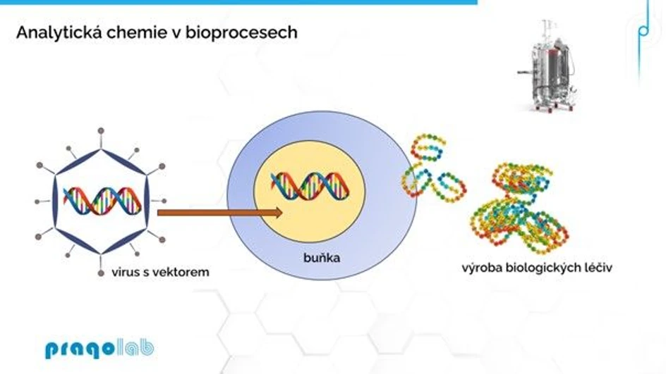 Pragolab: Nová éra hmotnostní spektrometrie - Analytická chemie v bioprocesech