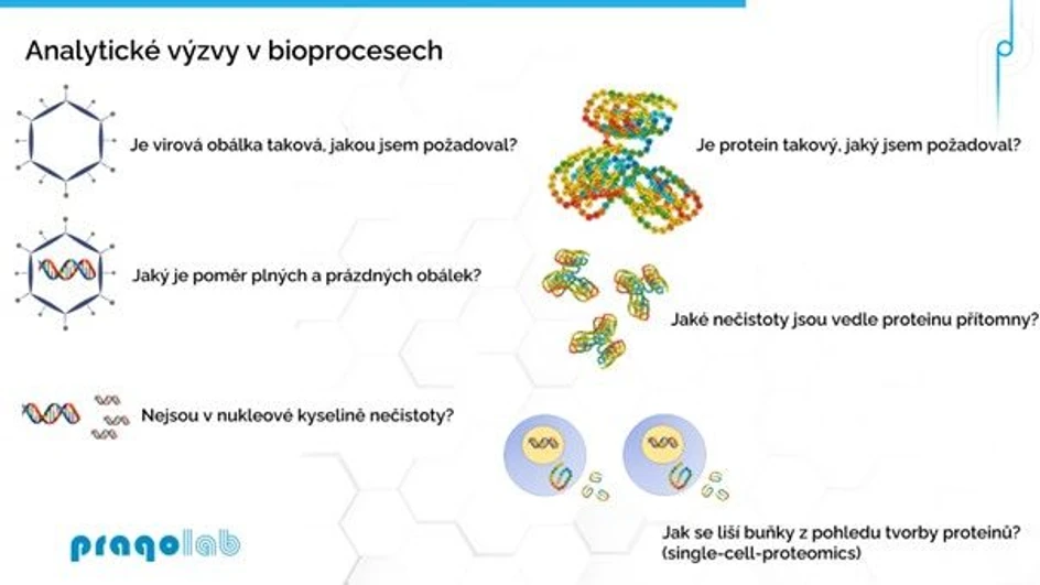 Pragolab: Nová éra hmotnostní spektrometrie - Analytické výzvy v bioprocesech