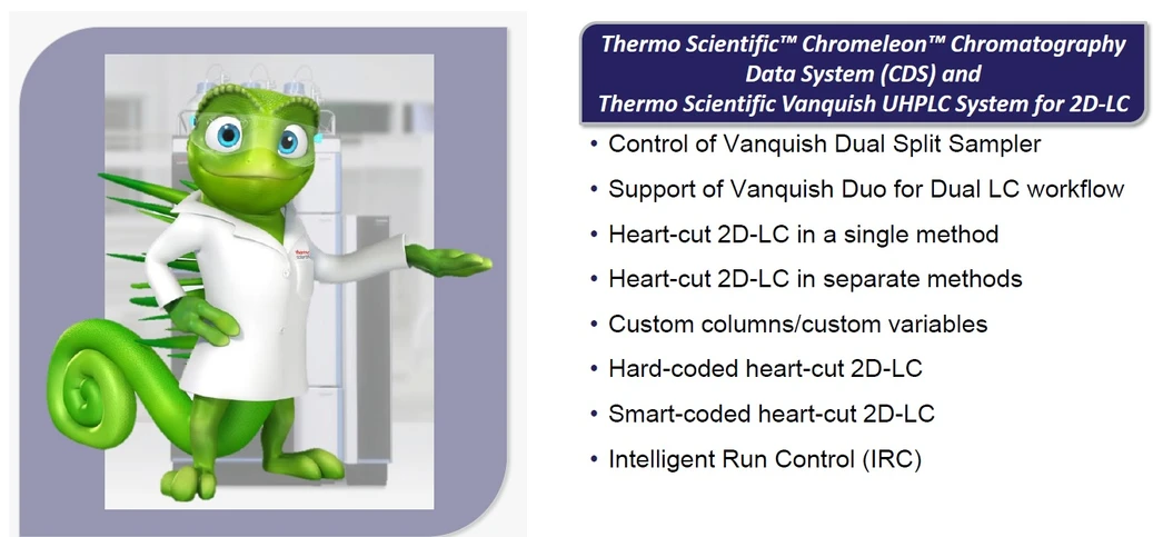 Pragolab: Thermo Scientific Chromeleon Chromatography Data System (CDS) and Thermo Scientific Vanquish UHPLC System for 2D-LC