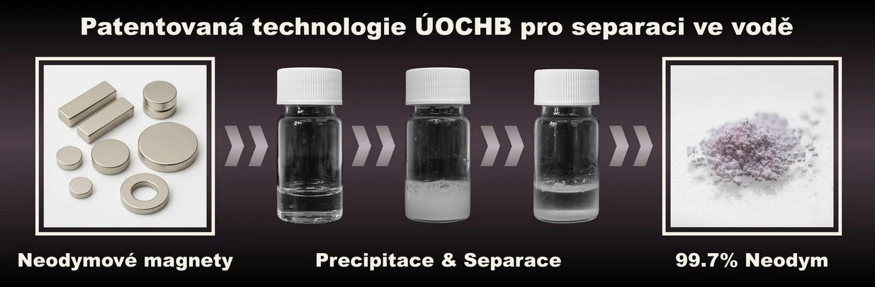 Proces separace provedené metodou z laboratoře Dr. Miloslava Poláška