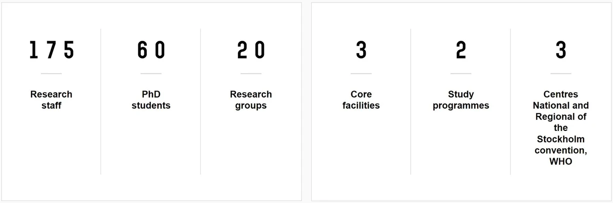 RECETOX: RECETOX in numbers.