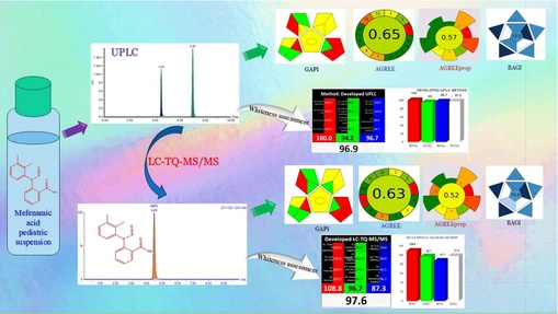 A novel LC-TQ-MS/MS method for quantifying mefenamic acid-NDSRI (N-nitroso drug substance-related impurity) in mefenamic acid tablet and pediatric suspension dosage forms: a comparative study with a cost-effective white, green, and blue UPLC method