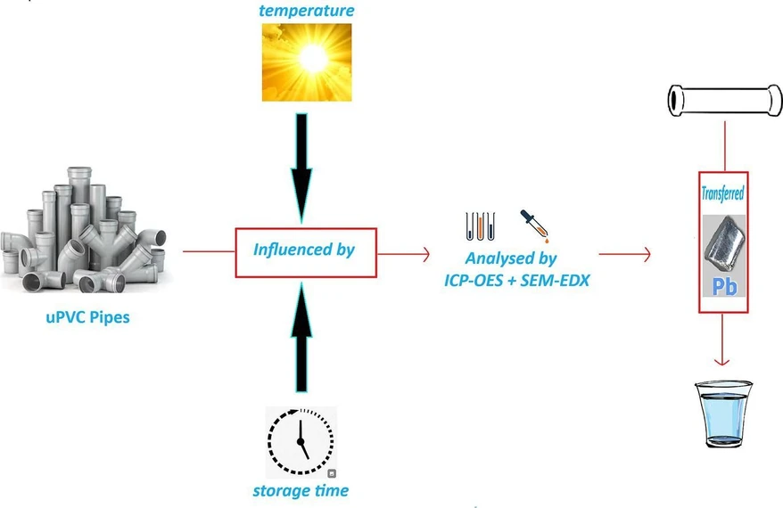 <p><strong>Results in Chemistry, Volume 13, 2025, 101976:</strong> Graphical abstract</p>