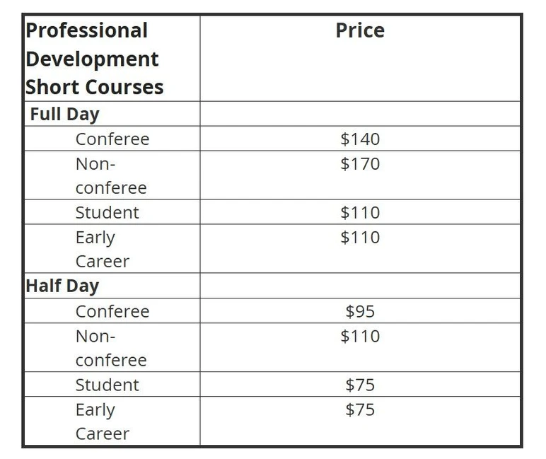 SCiX 2025: Professional Development Short Courses
