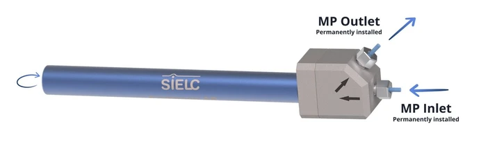 Single-ended HPLC kolona od SIELC