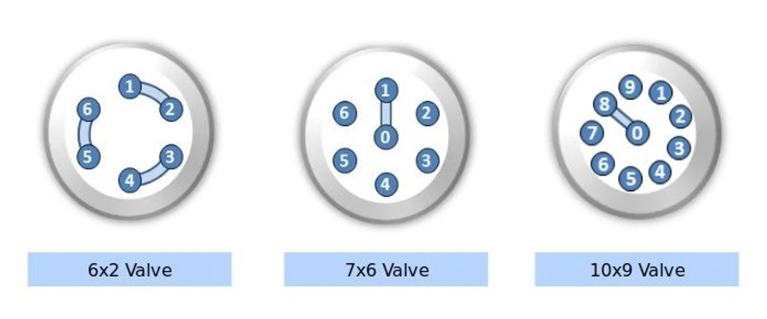 SIELC: SIELC Alltesta™ Mini vysokotlaký přepínací HPLC ventil - dostupné konfigurace.