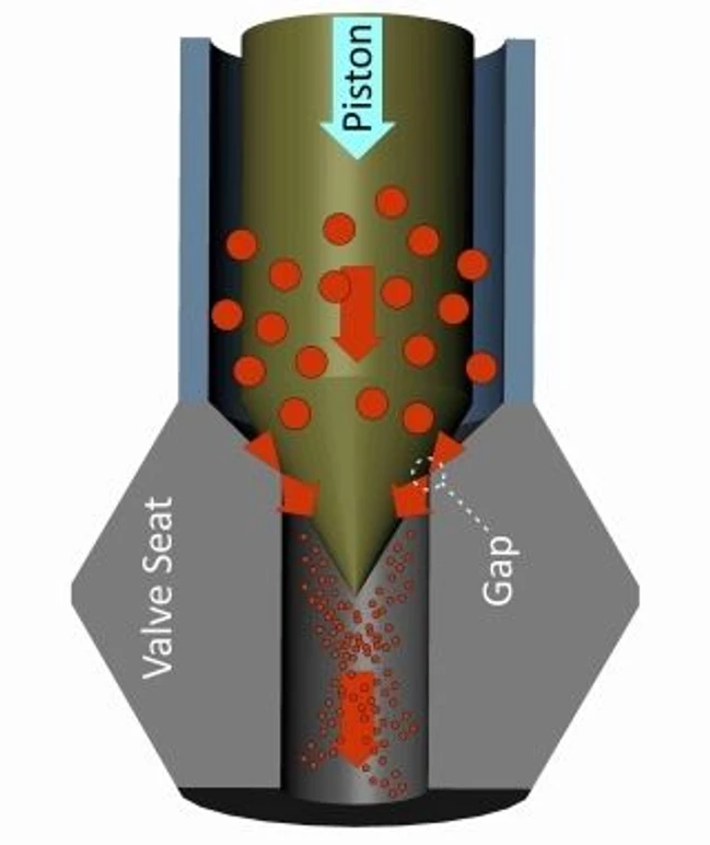STANSTED: Reverse Flow Piston Gap system