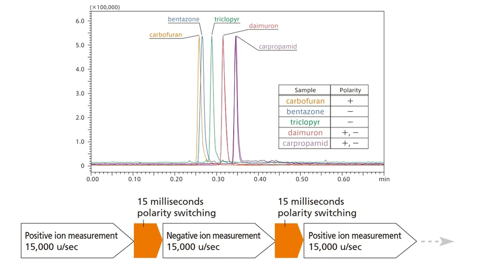 Shimadzu: LCMS-2020 - UFscanning & UFswitching
