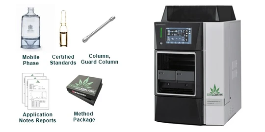Shimadzu Nexera-i „Cannabis Analyzer“