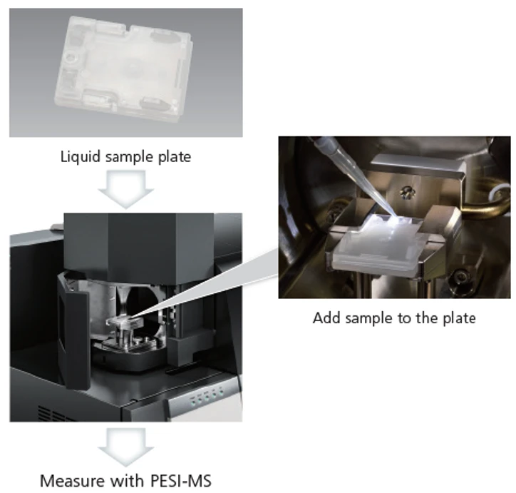 Shimadzu: DPiMS-8060 systém