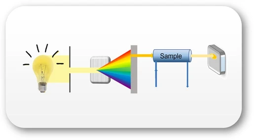 Shimadzu HPLC Blog: Detektory