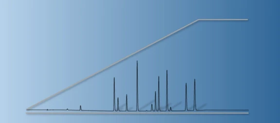 Shimadzu HPLC Blog: Izokratická vs. Gradientová eluce