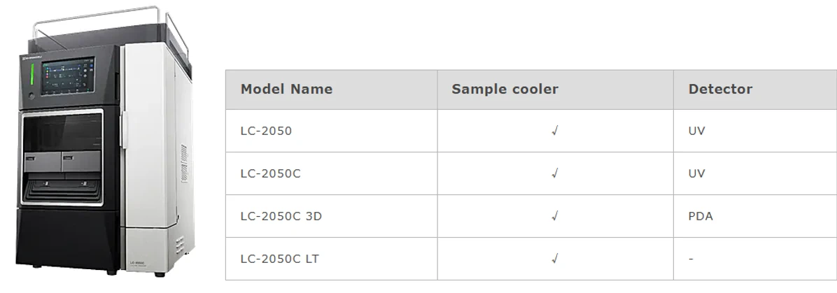 Shimadzu: Advanced i-Series LC-2050