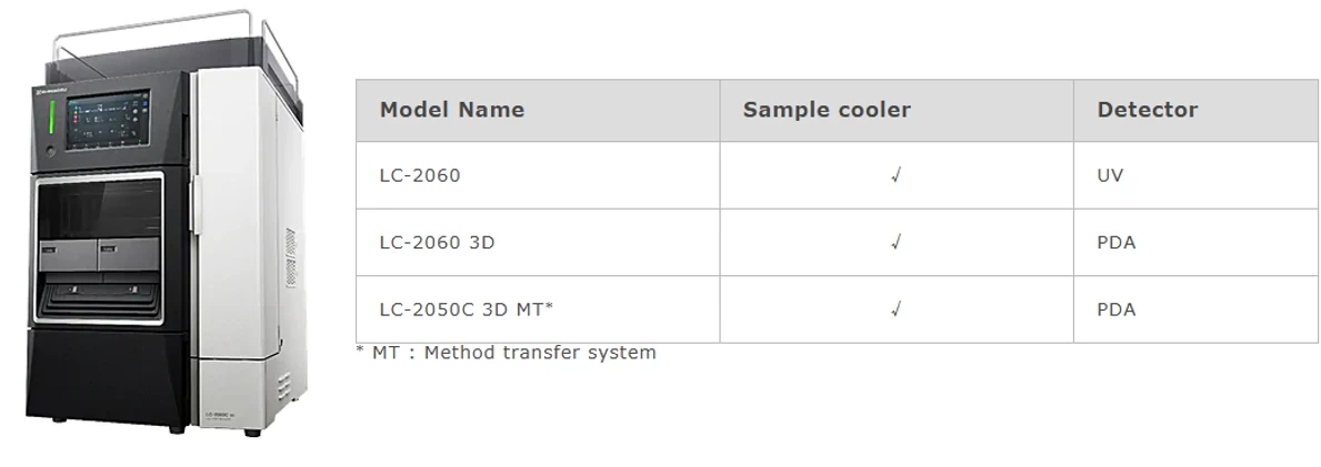 Shimadzu: Advanced i-Series LC-2060