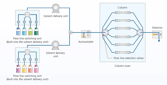 Shimadzu LabSolutions MD software